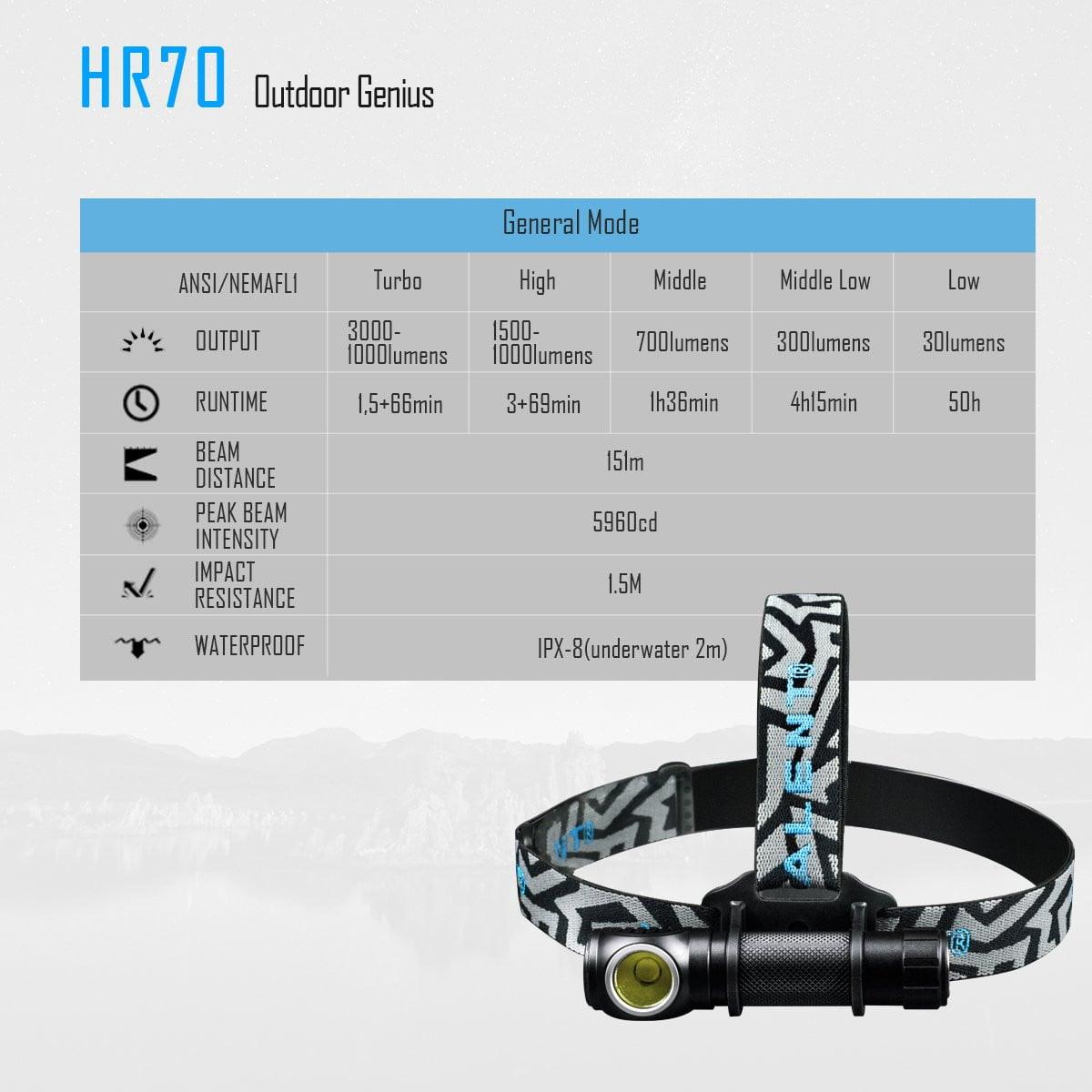 imalentstore - HR70 LED Headlamp - imalentstore - Headlamps