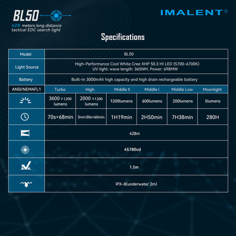 Dual Light Sources EDC torch IMALENT BL50