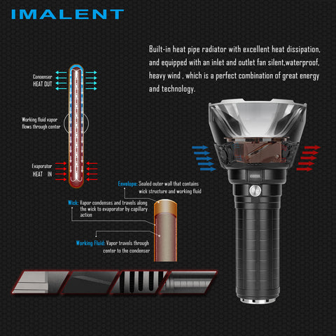 IMALENT MS18 Brightest Torch 100,000 Lumens