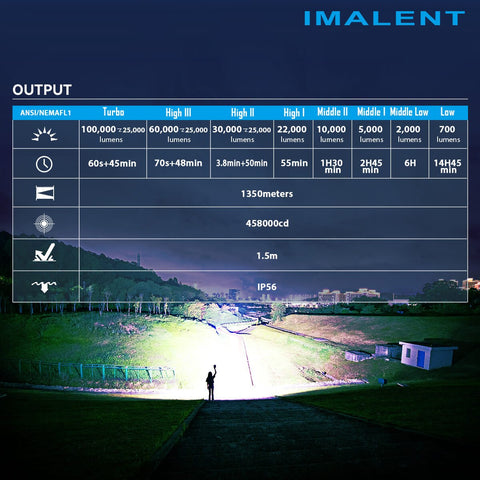 IMALENT MS18 Brightest Torch 100,000 Lumens