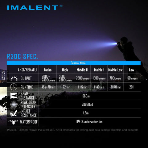 IMALENT R30C 9000 Lumens Torch - imalentstore.co.uk