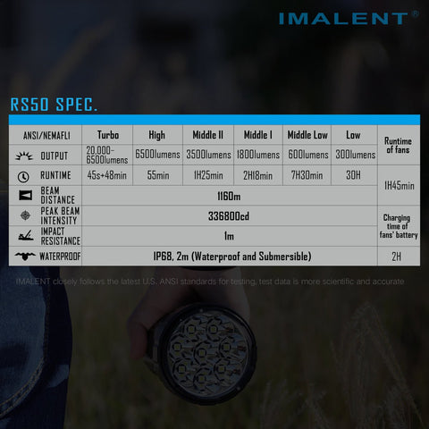 IMALENT RS50 20000 Lumens Torch - imalentstore.co.uk
