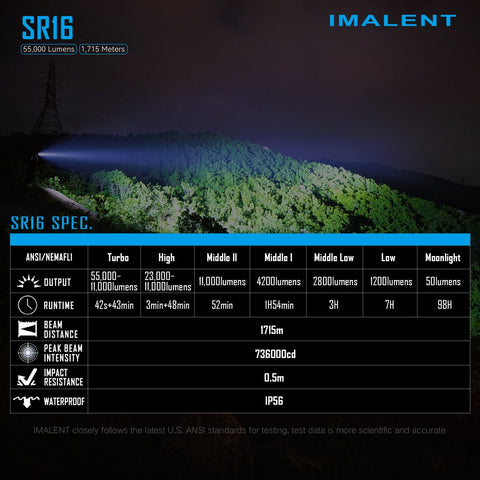 IMALENT SR16 55000 Lumen Torch - imalentstore.co.uk